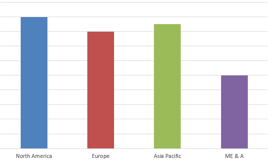 Travel Insurance Market